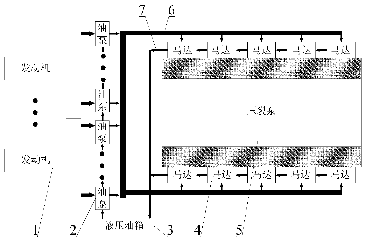 Fracturing pump transmission system and fracturing truck