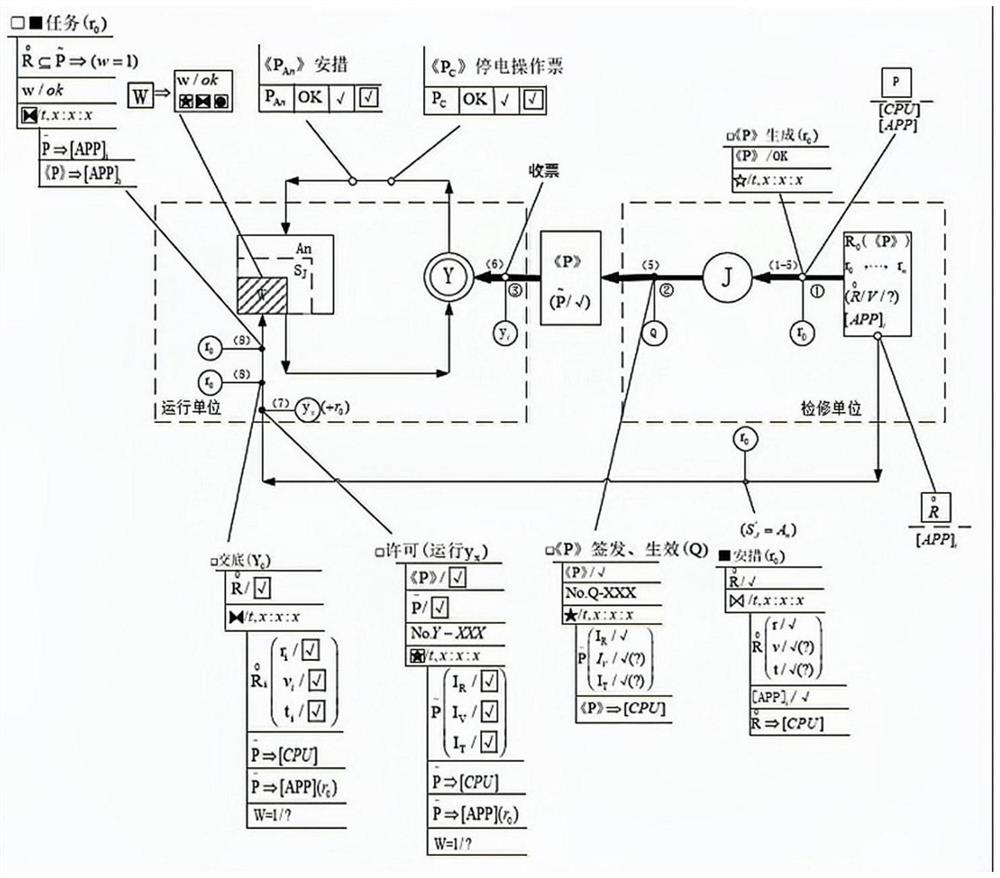 An intelligent auxiliary decision-making method for the end of work ticket