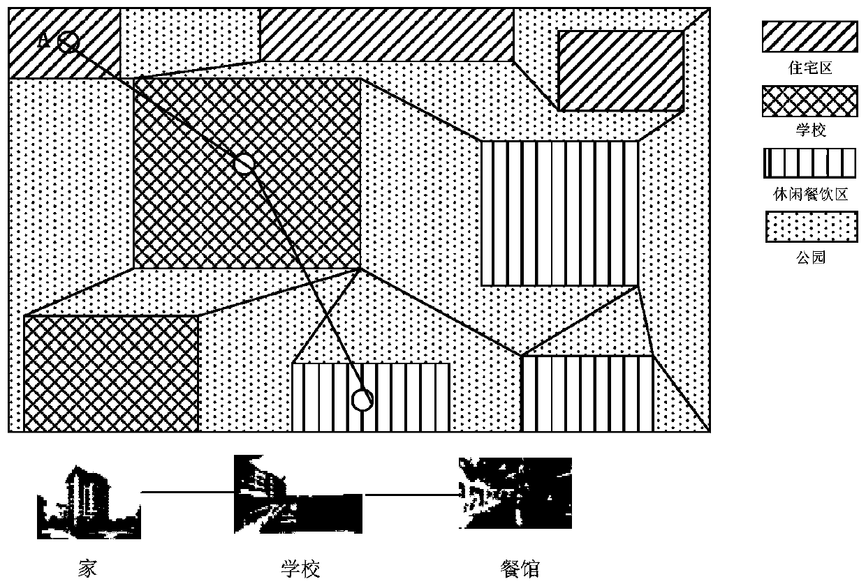 User position prediction method and device