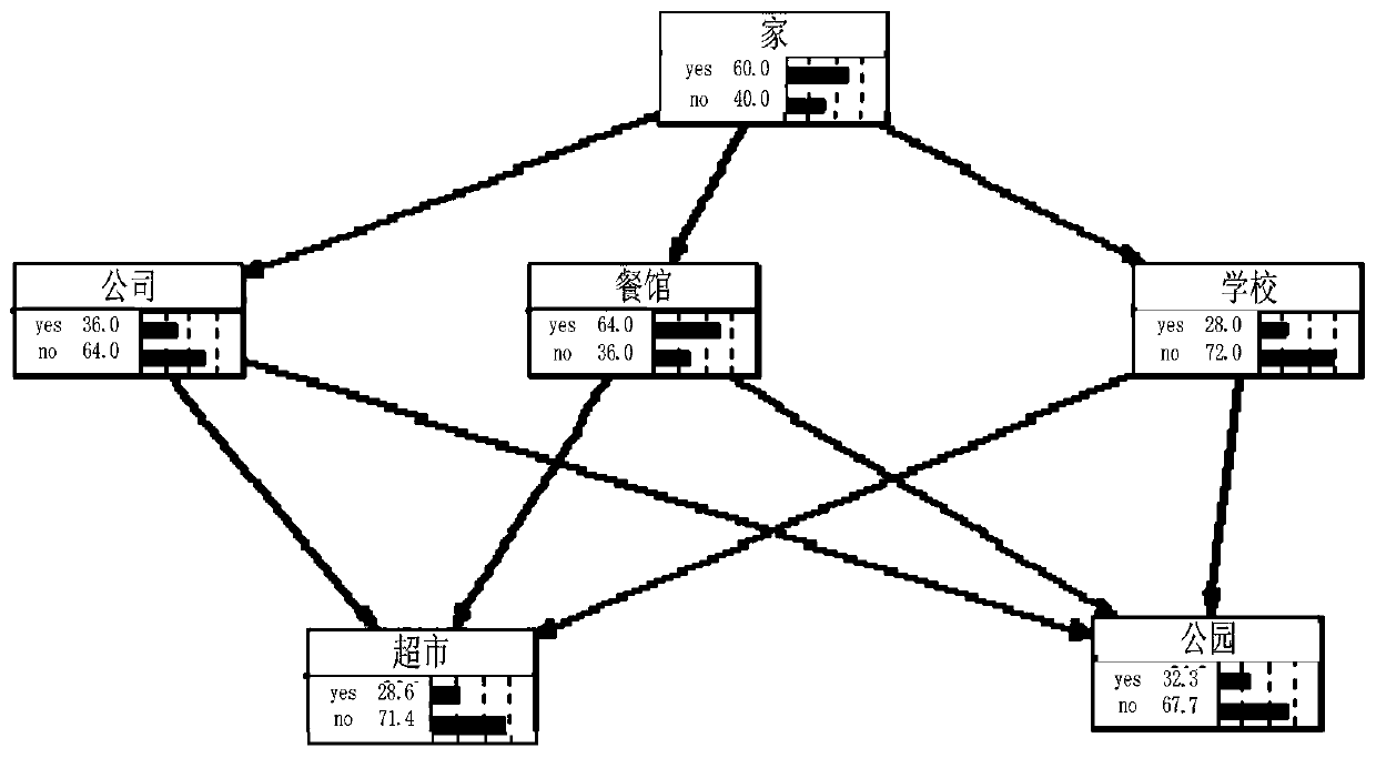 User position prediction method and device