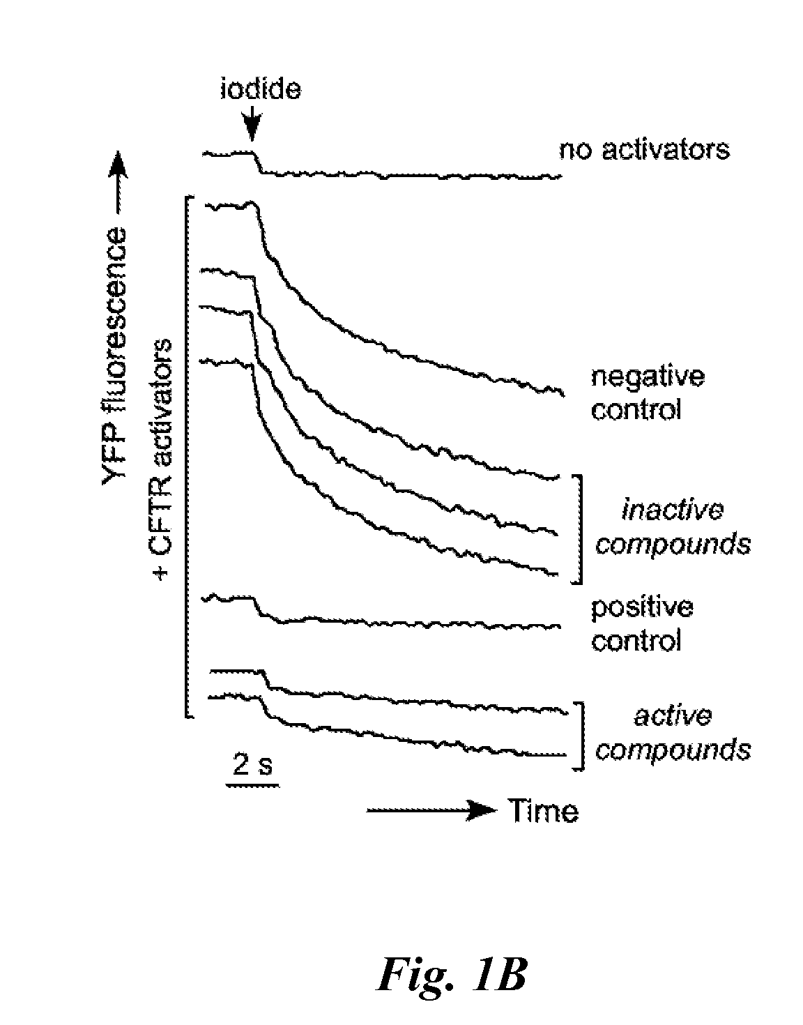 Pyrimido-pyrrolo-quinoxalinedione inhibitors of cystic fibrosis transmembrane conductance regulator protein and uses therefor