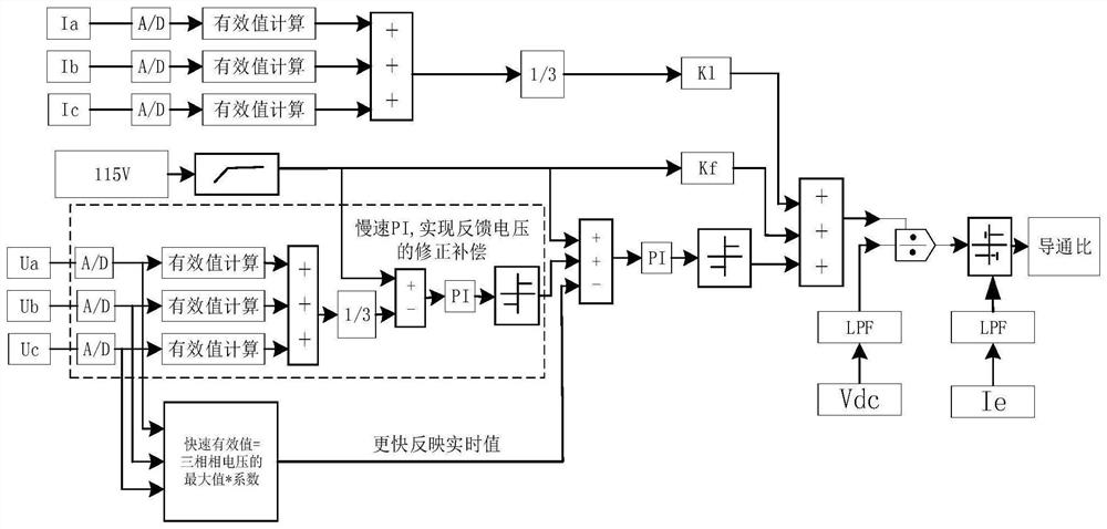 Digital comprehensive control method for voltage of aviation alternating-current generator