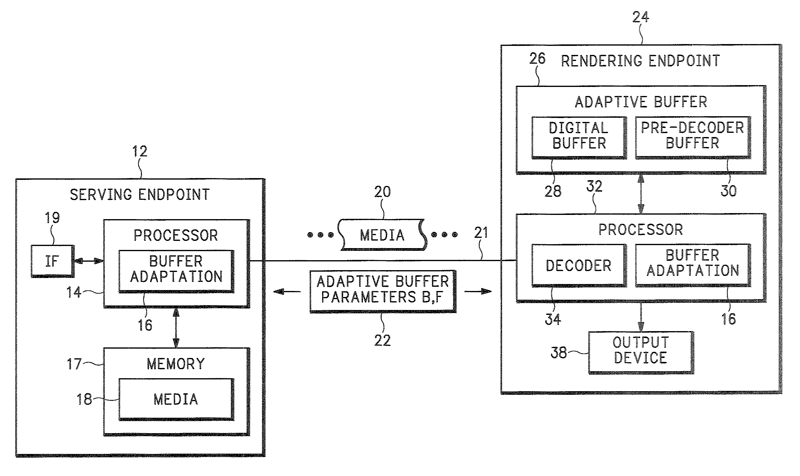Method and apparatus for adaptive buffering