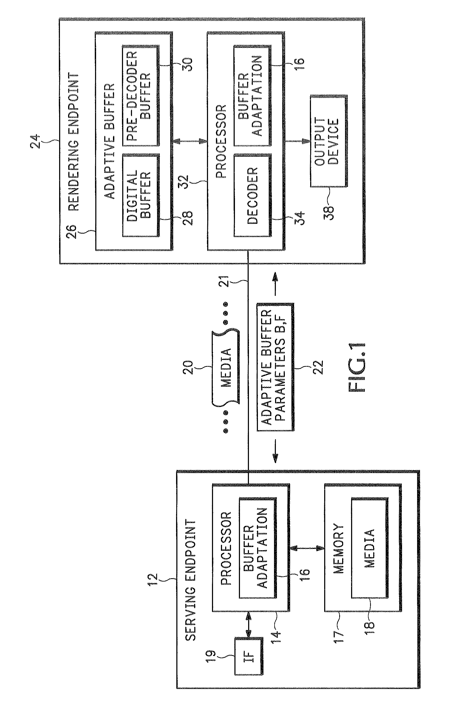 Method and apparatus for adaptive buffering