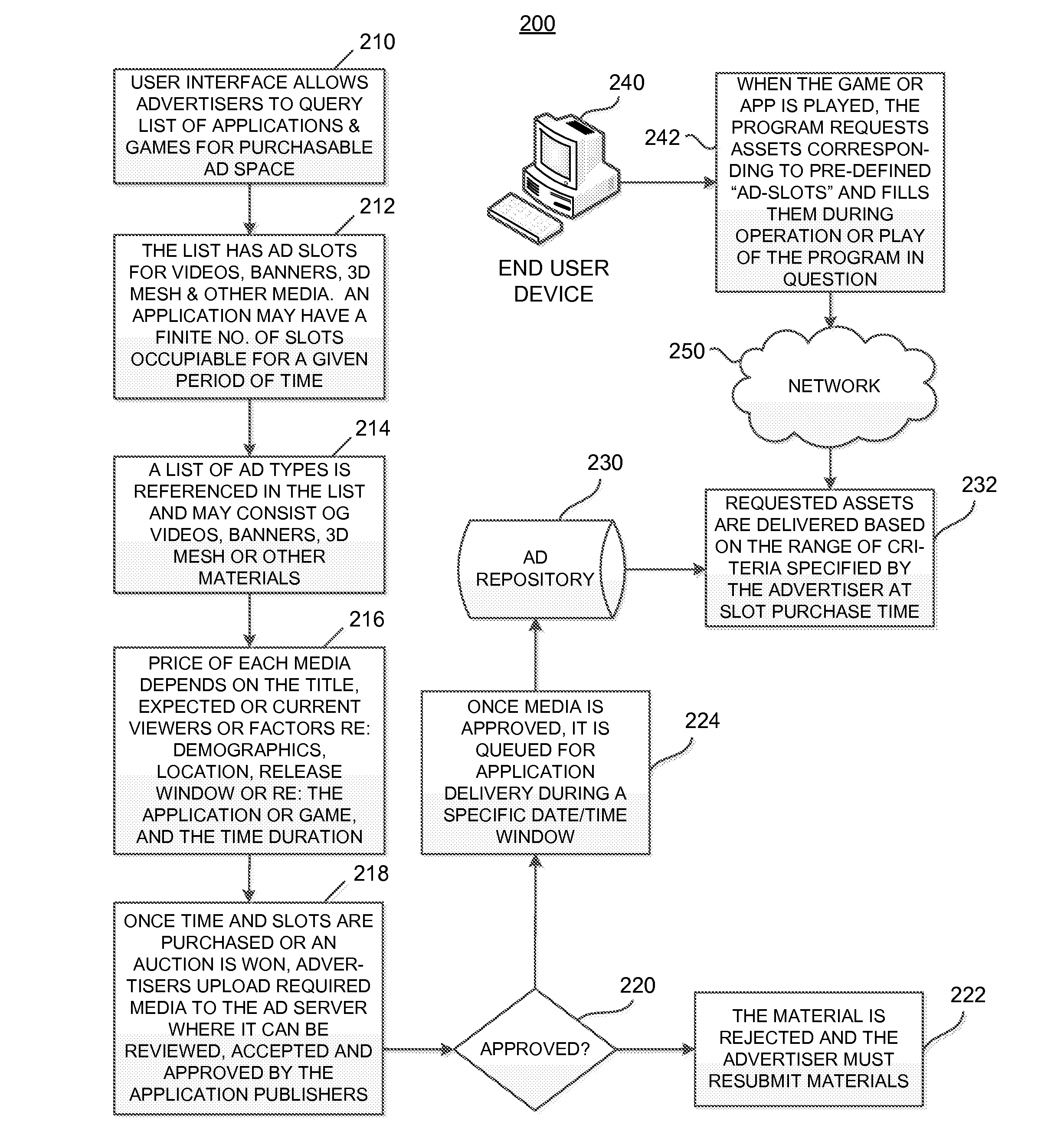 Systems and Methods for Providing an Interface for Purchasing Ad Slots in an Executable Program