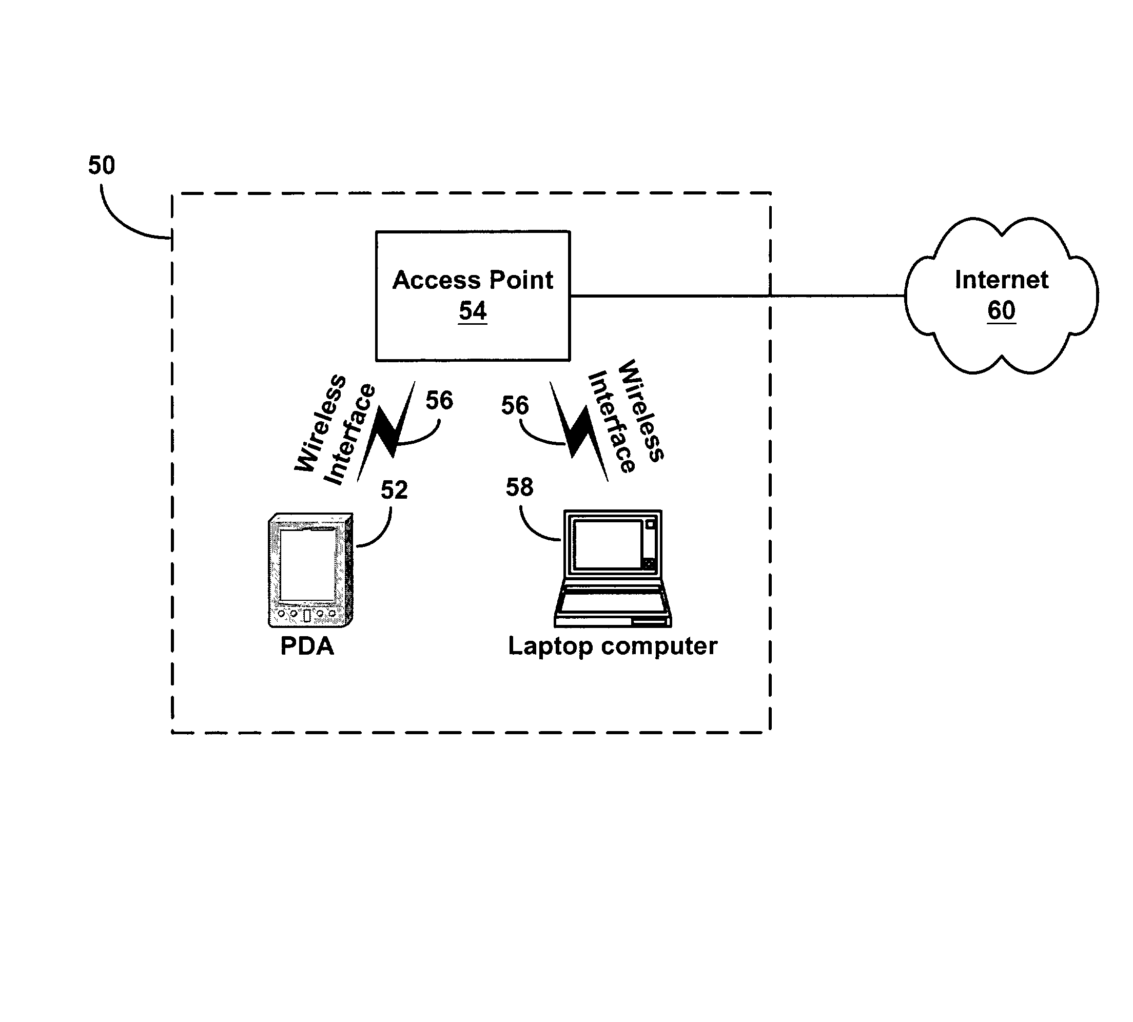Method for automated security configuration in a wireless network