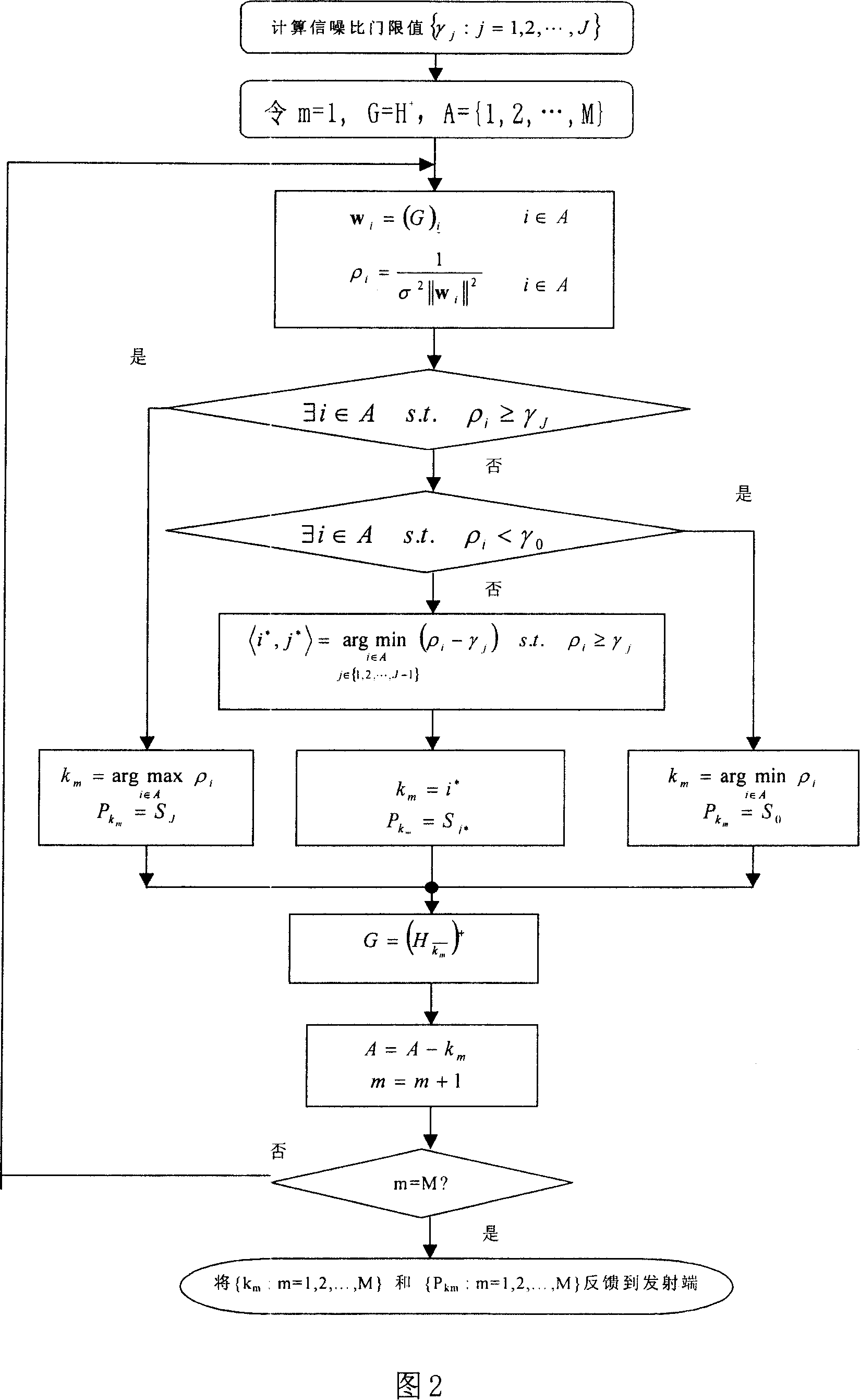 Receiving and detecting method of vertical layered space-time system based on self adaptive modulation