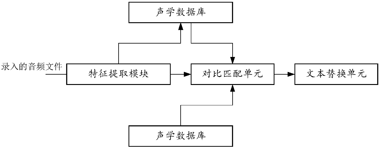 Text editing method and device