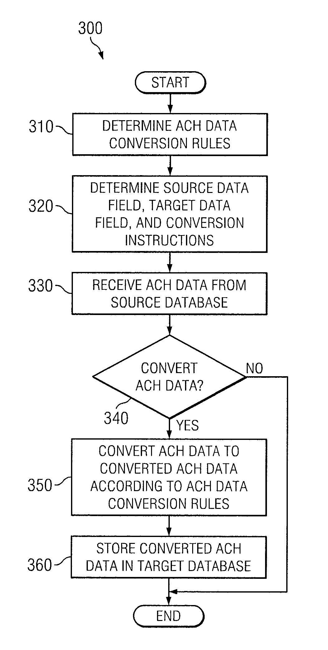 System and method for converting automated clearing house data