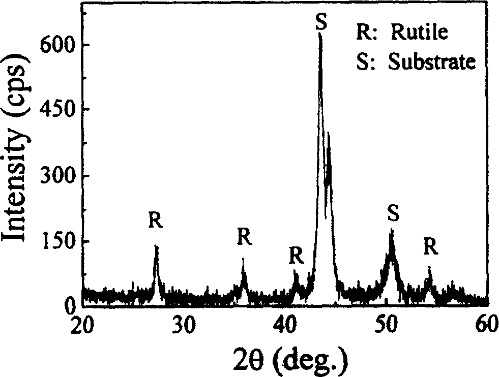 Method for preparing ceramic coating layer