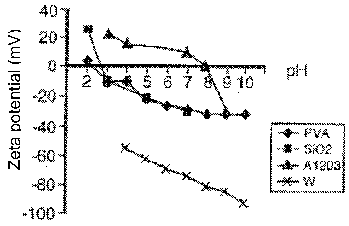 Method for processing structure in manufacturing semiconductor device