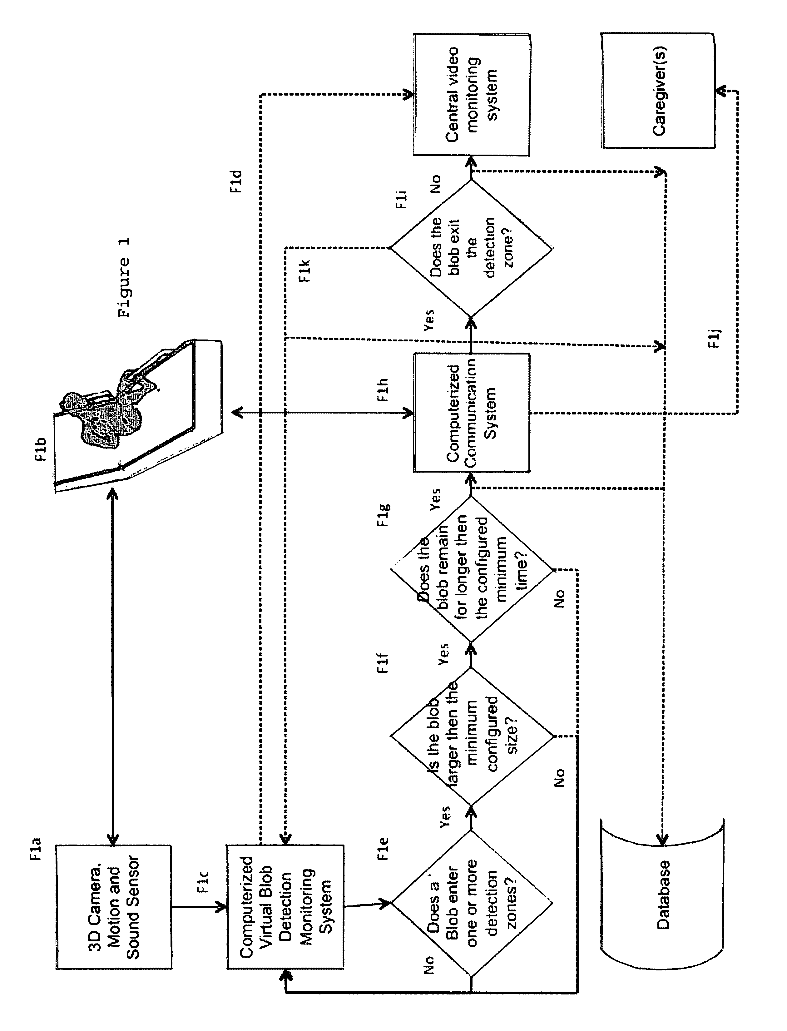 System for determining whether an individual enters a prescribed virtual zone using 3D blob detection