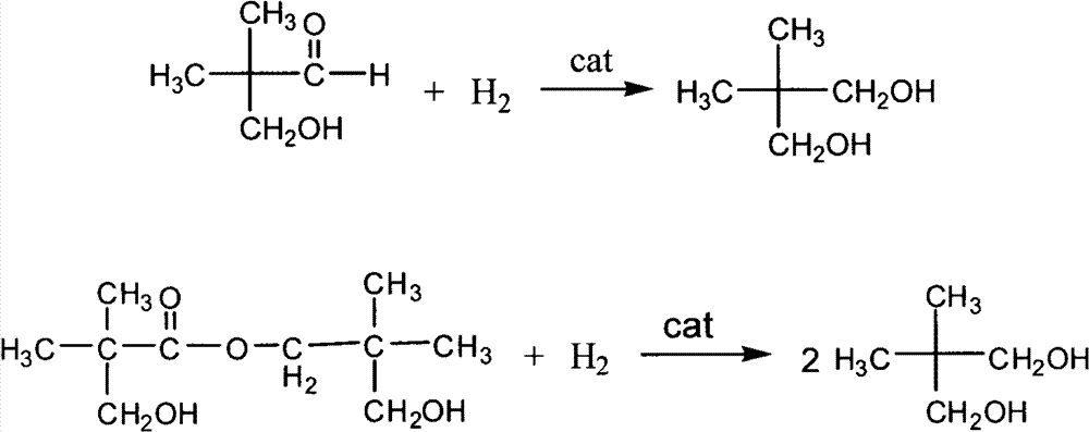 Catalyst for preparing neopentyl glycol by hydrogenation and preparation method of catalyst