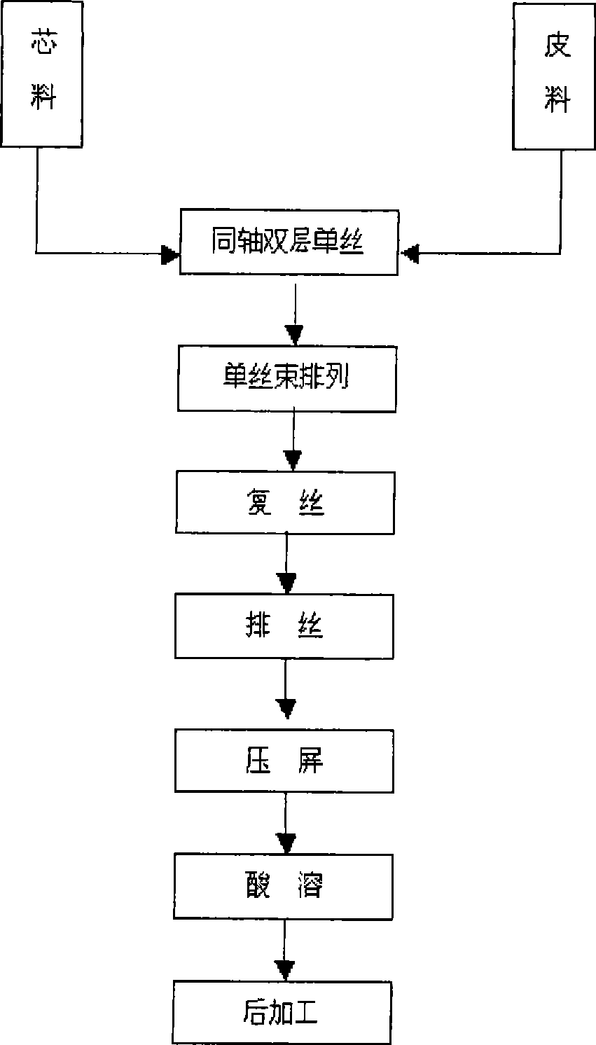 Method for manufacturing silicon microchannel plate secondary electron emission layer