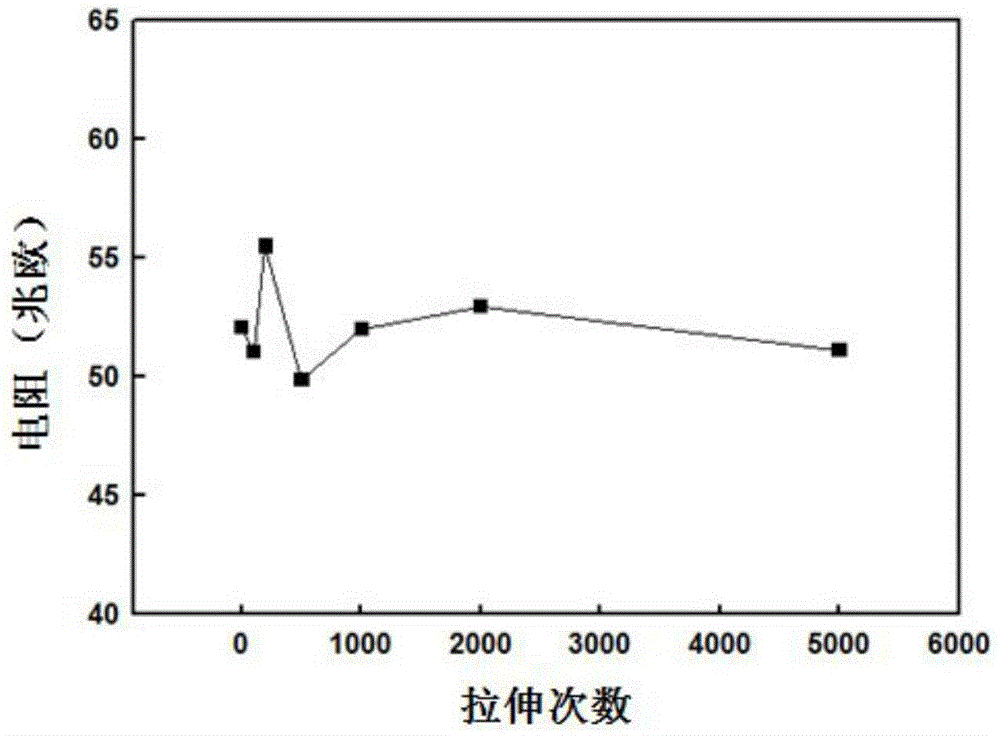 Humidity-sensitive telescopic polyaniline conductive fiber and preparation method thereof