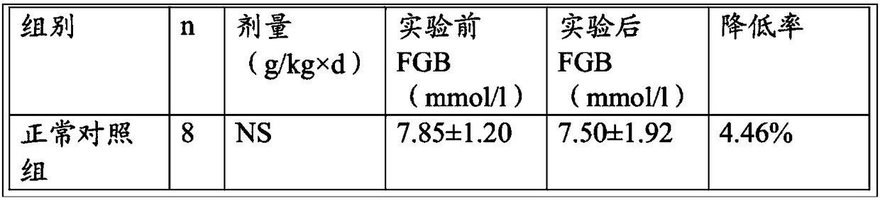 Fiveleaf gynostemma herb sugar lowering and pressure lowering health-care tea and preparation method thereof