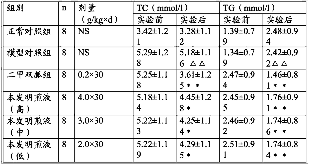 Fiveleaf gynostemma herb sugar lowering and pressure lowering health-care tea and preparation method thereof