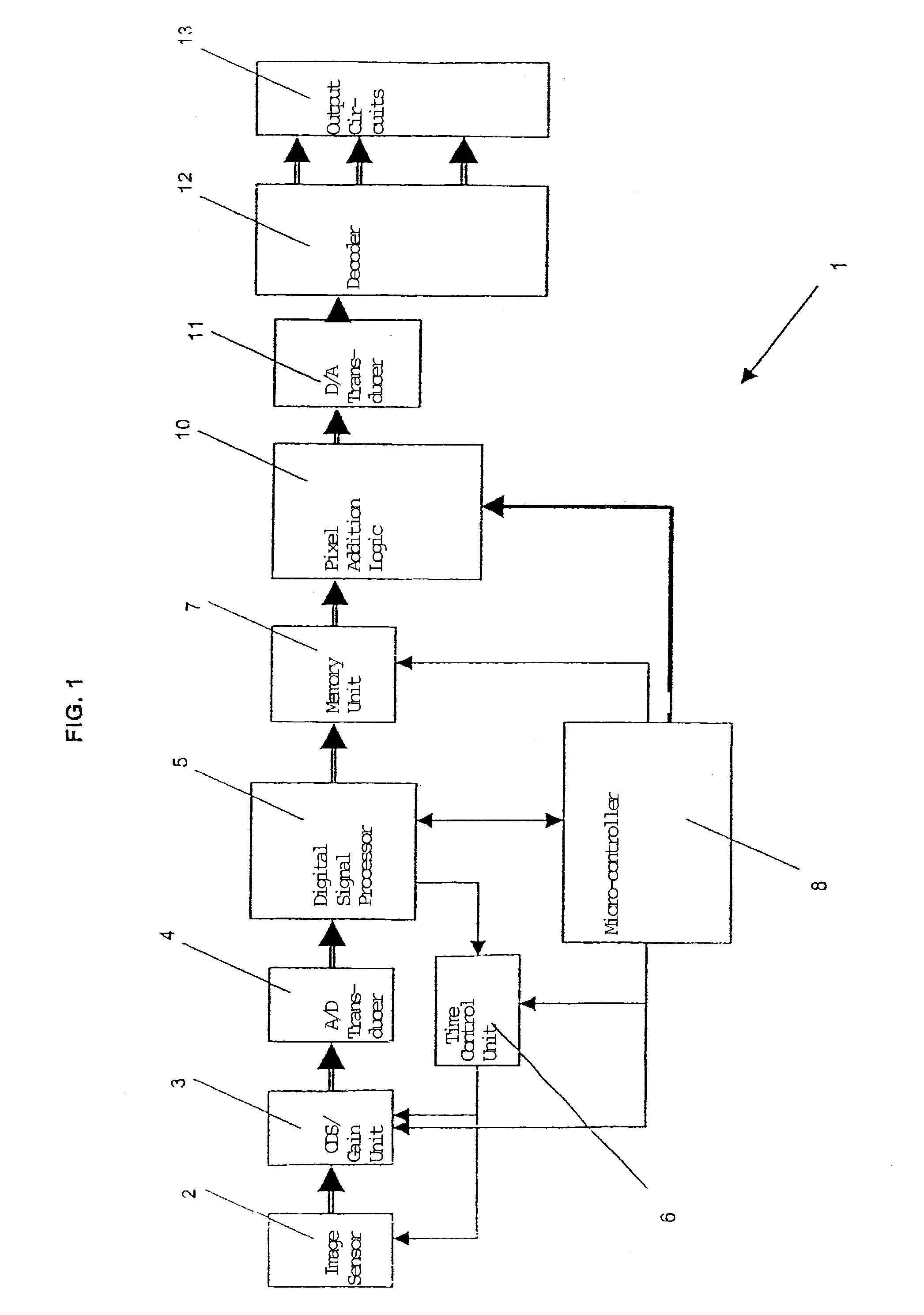 Solid-state video camera and method for brightness control