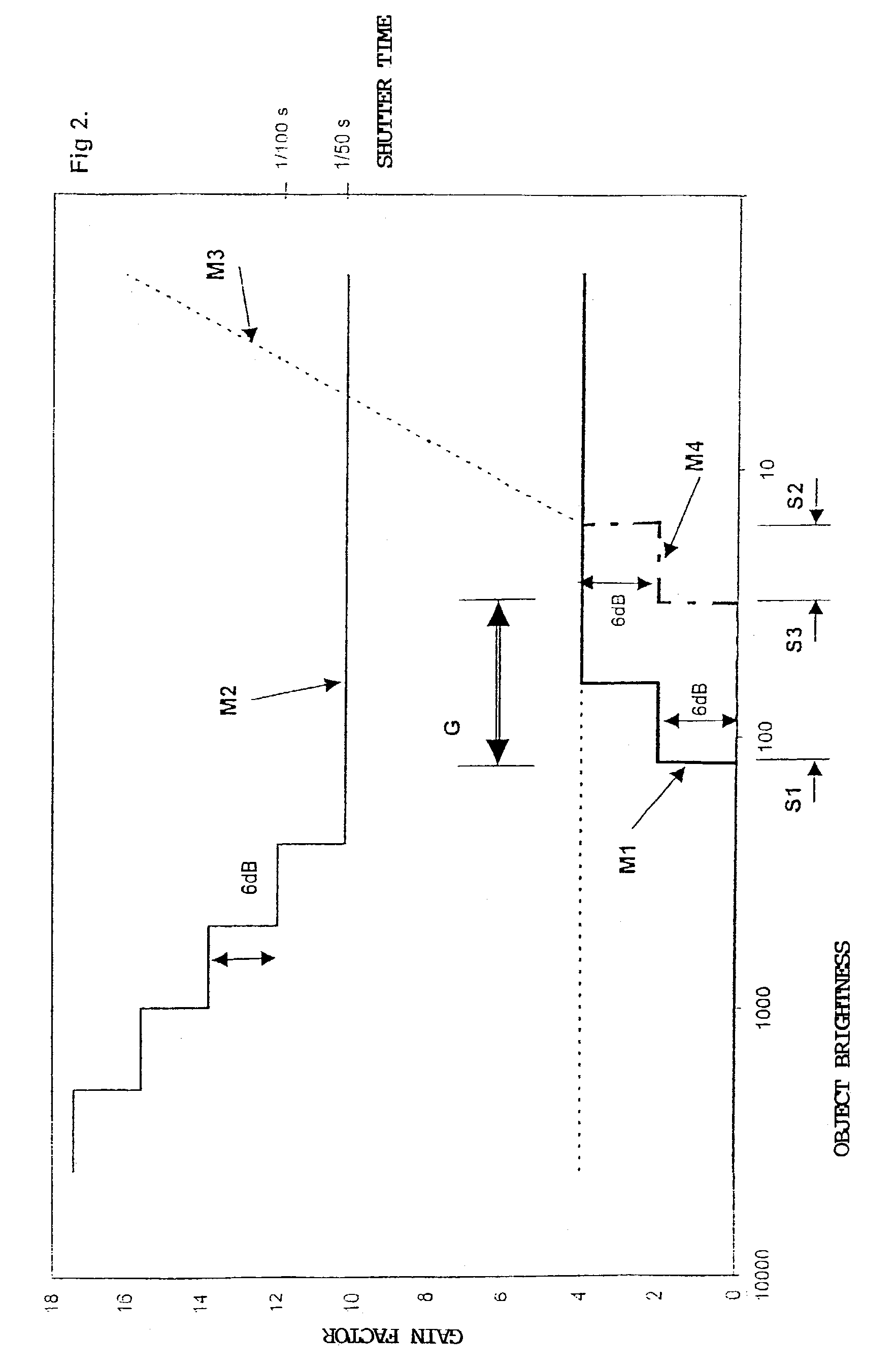 Solid-state video camera and method for brightness control