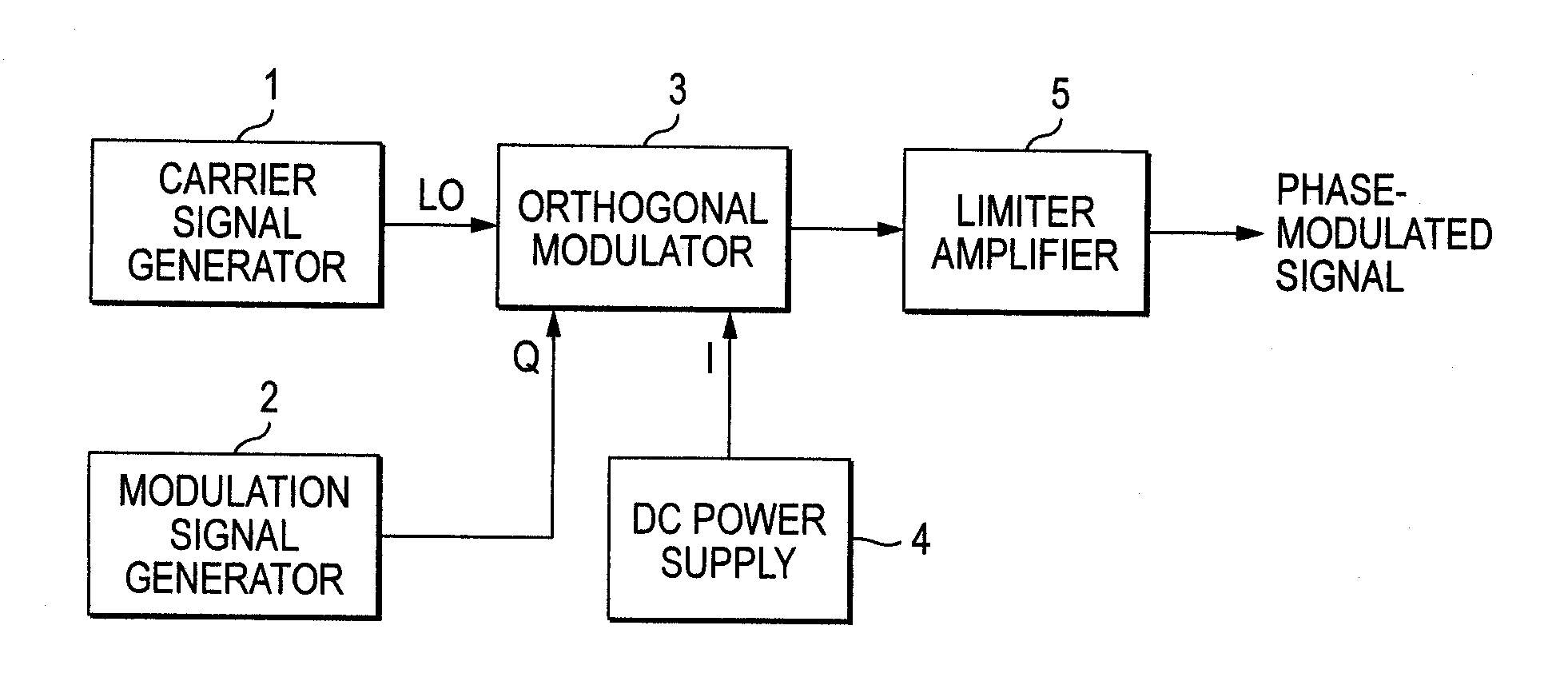 Jitter generating device and phase modulating device