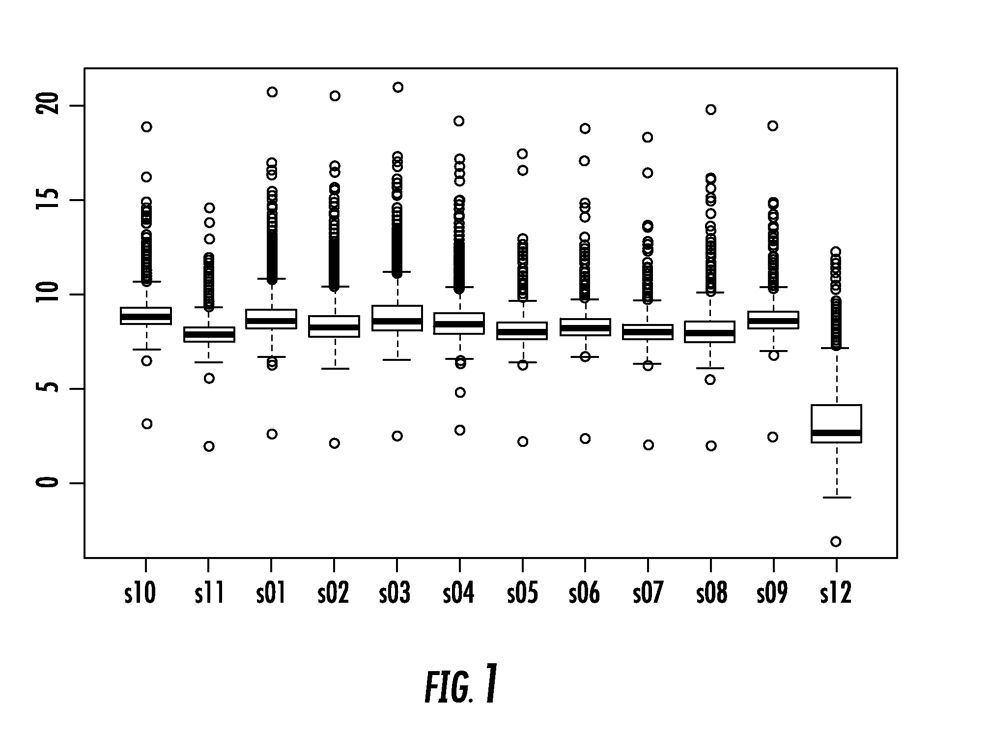 Microrna signature for predicting progression of barrett's esophagus