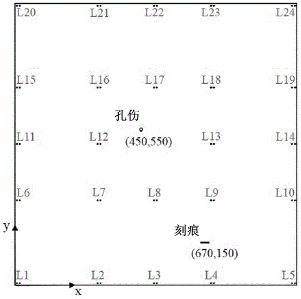 Ultrasonic guided wave and electromechanical impedance-based mobile damage detection method