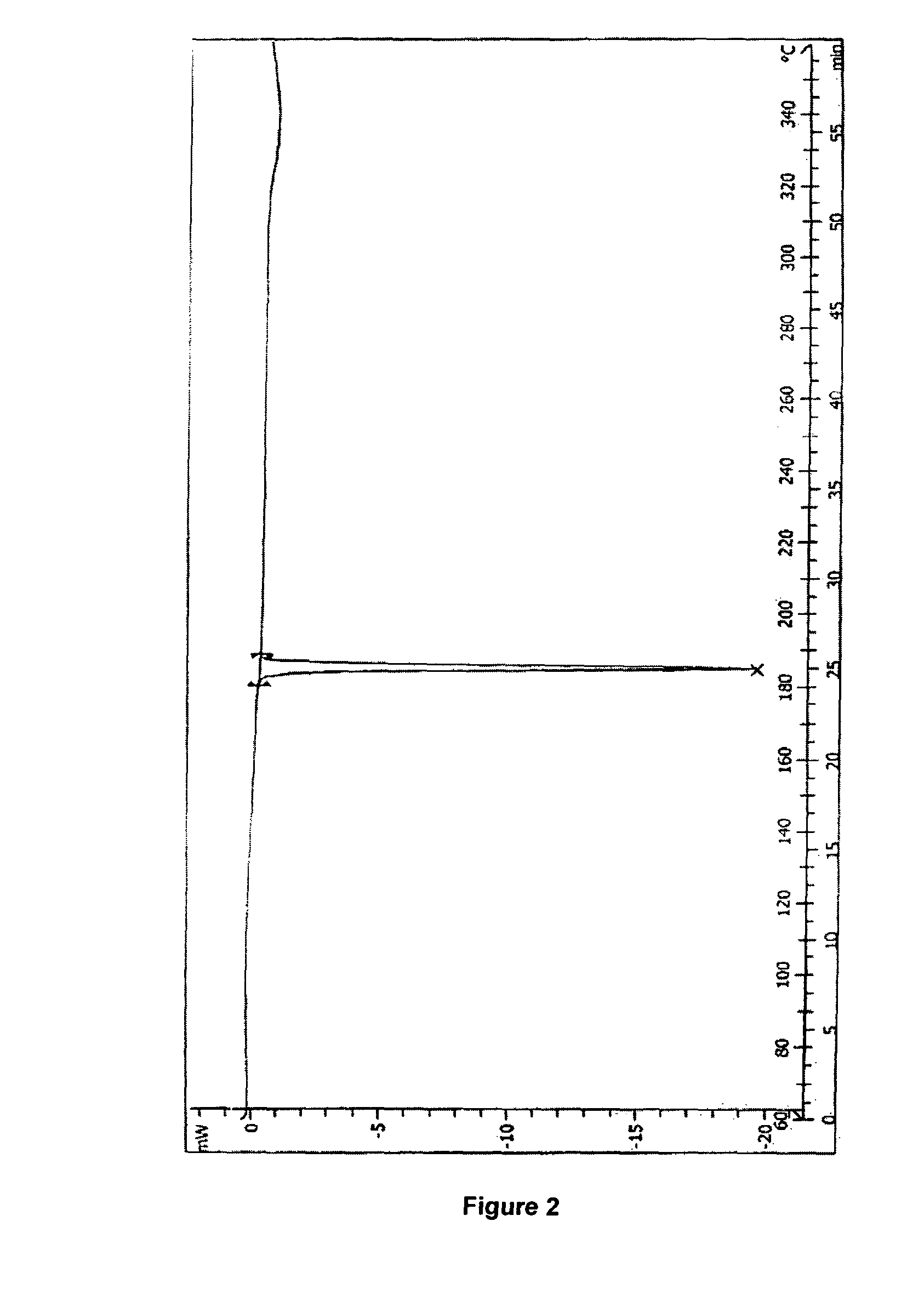 Process for preparation of letrozole and its intermediates