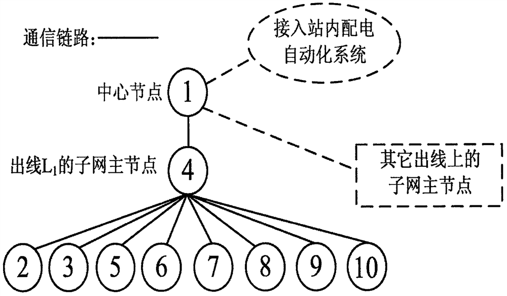 A Networking Scheme of Power Line Carrier Communication in Medium Voltage Distribution Network Considering Substation Topology