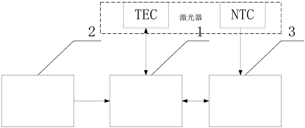 Laser temperature control circuit based on tec