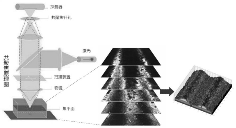 Comprehensive test method for SiC wafer and epitaxial layer structure thereof