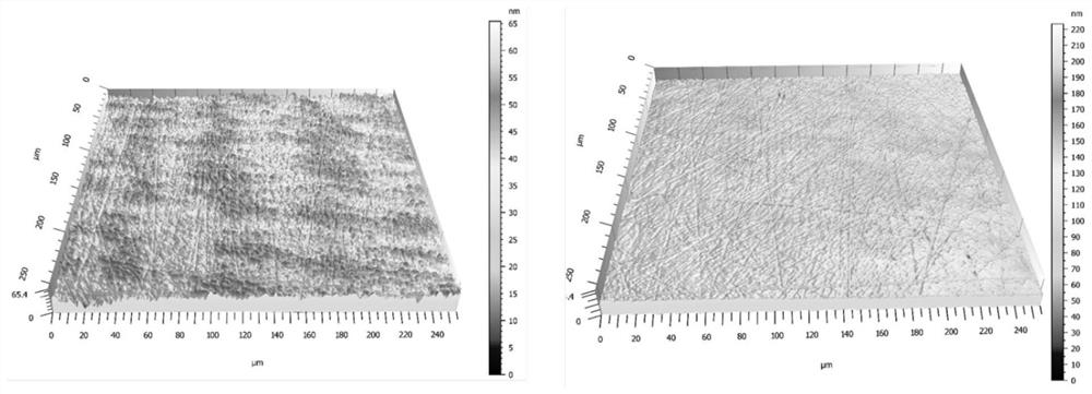 Comprehensive test method for SiC wafer and epitaxial layer structure thereof