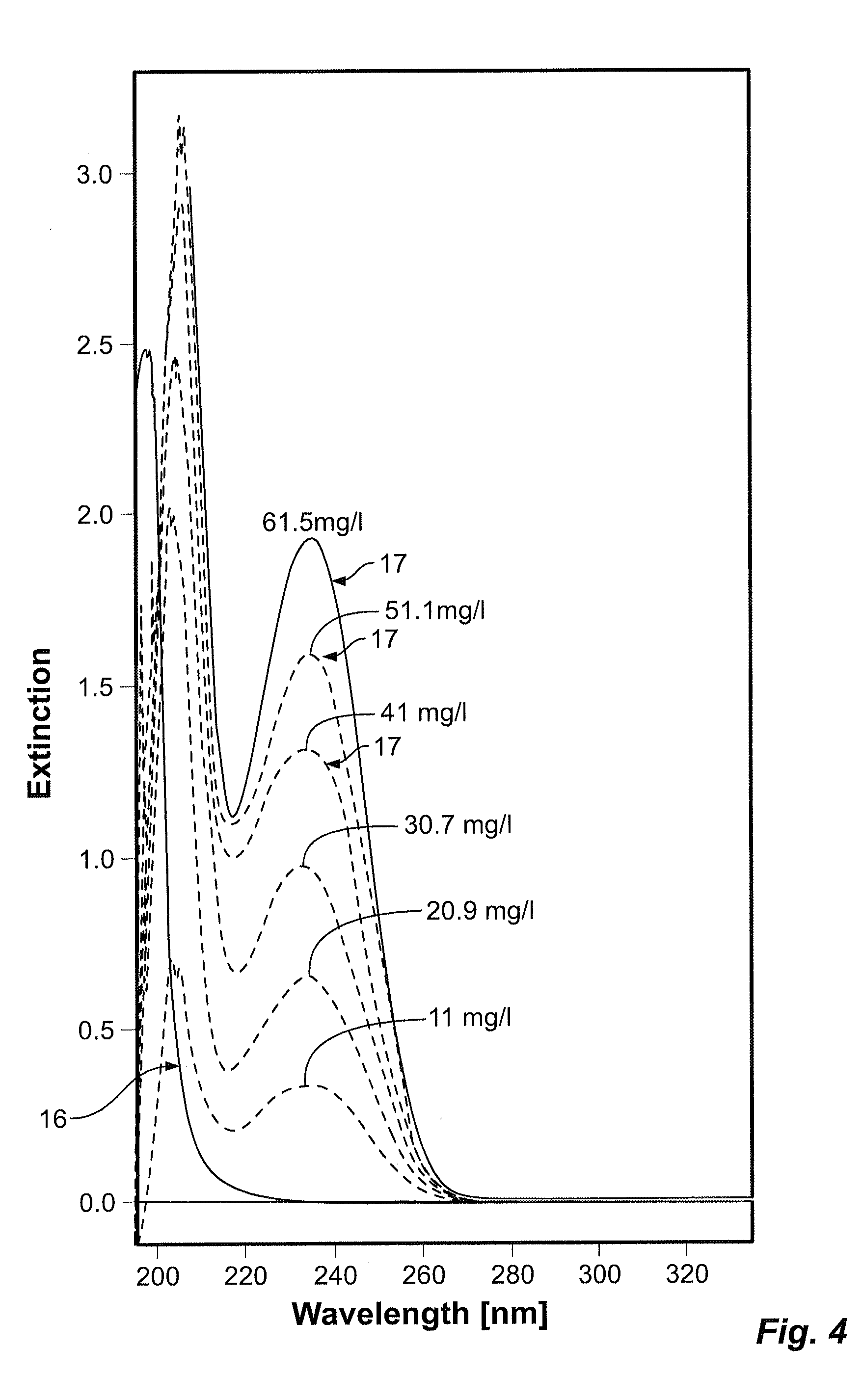 Apparatus and apparatus control method for the quantitative concentration determination of selected substances filtered out of a patient's body in a fluid