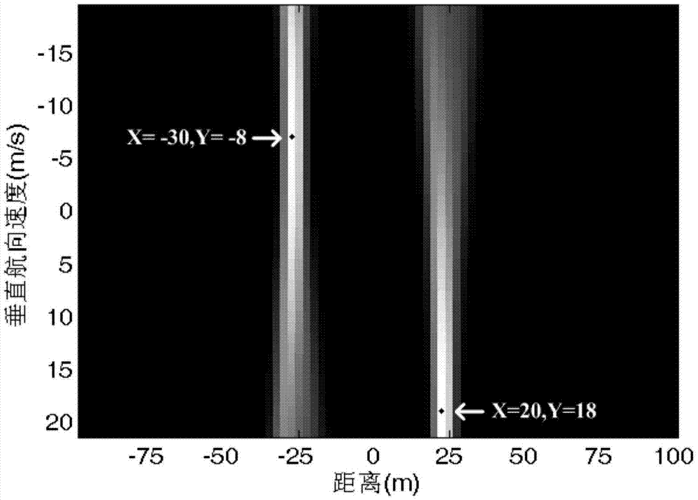 Moving-target parameter estimation method of common-rail bistatic synthetic aperture radar (SAR)