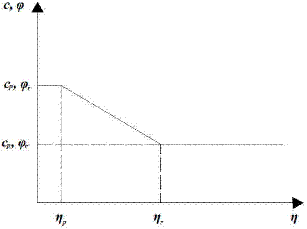 Stability dynamic evaluation method for strain softening slope