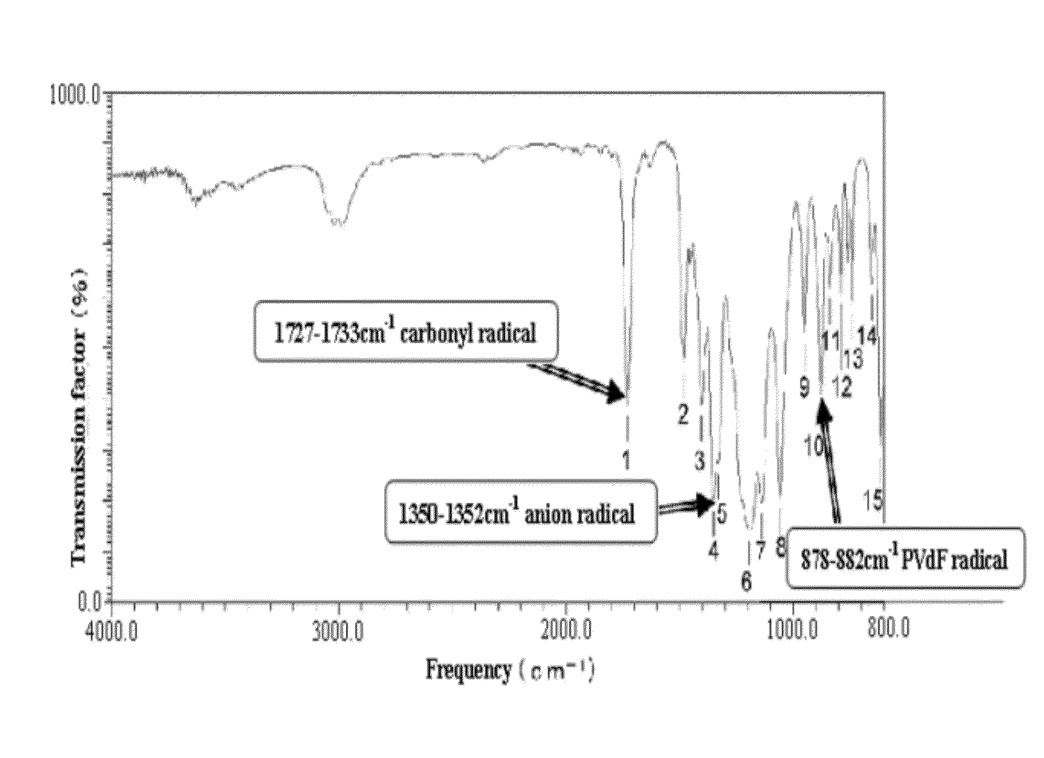 Process for producing fluorine containing polymer