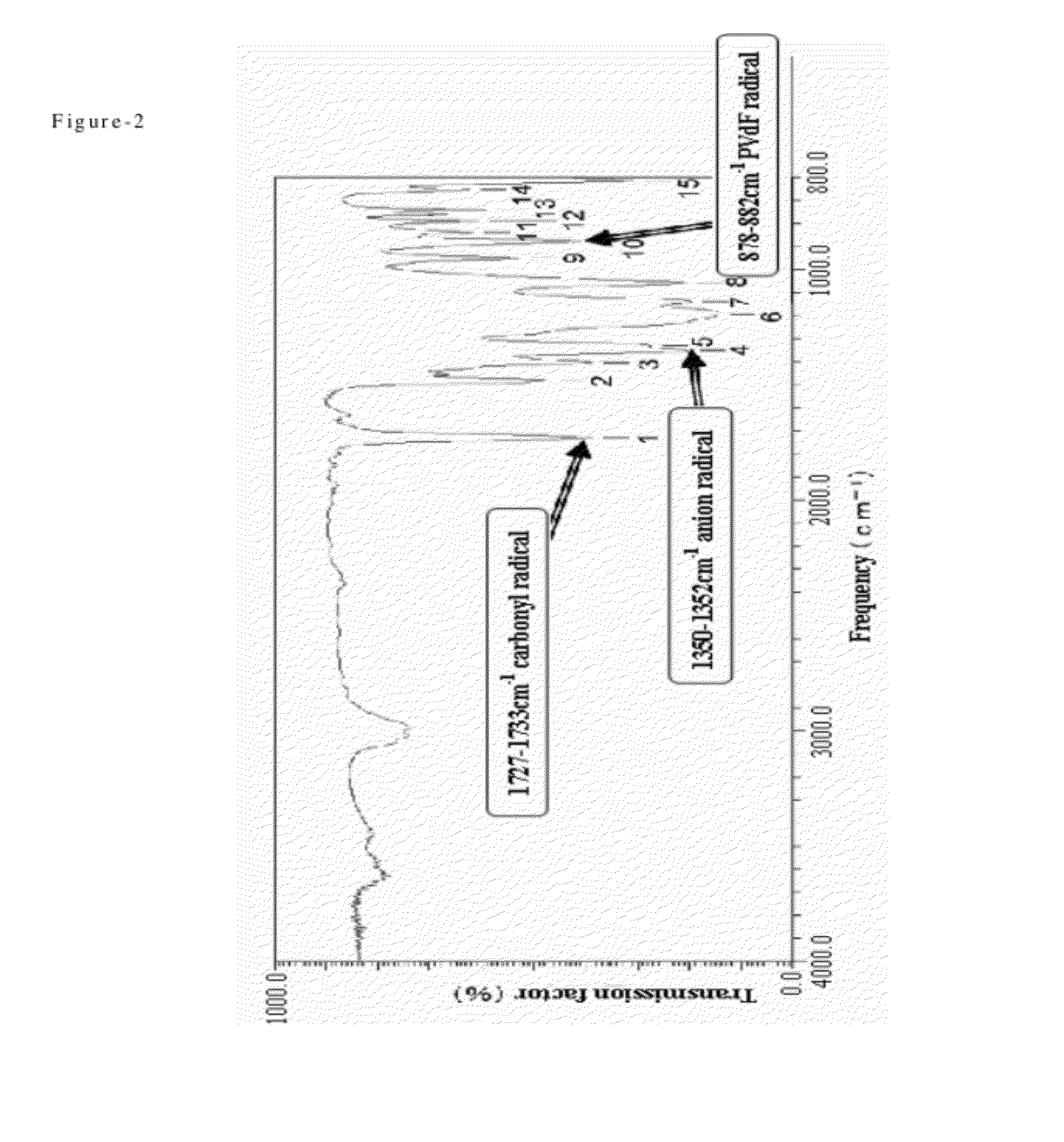 Process for producing fluorine containing polymer