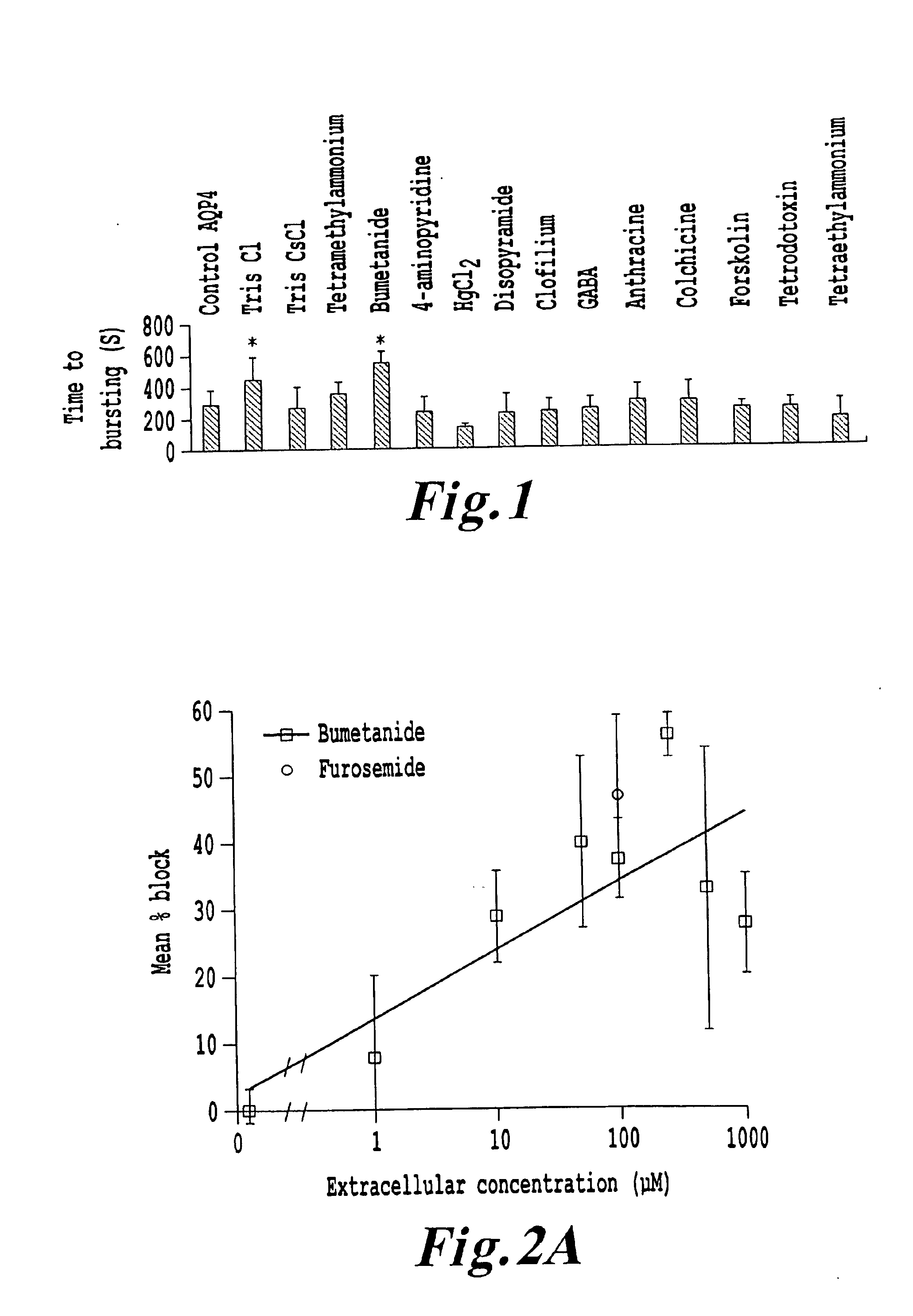 Aquaporin modulators and methods of using them for the treatment of edema and fluid imbalance