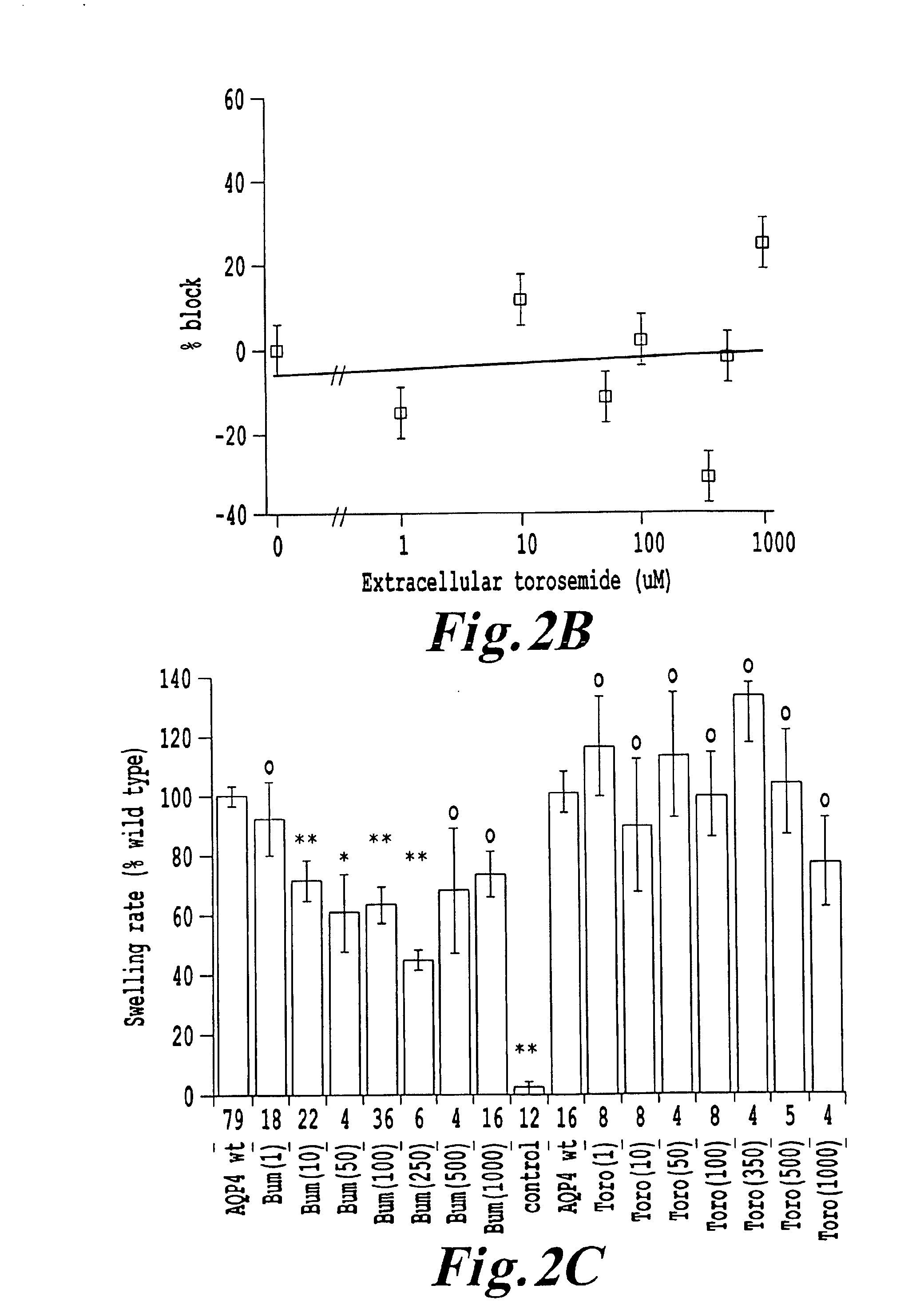 Aquaporin modulators and methods of using them for the treatment of edema and fluid imbalance