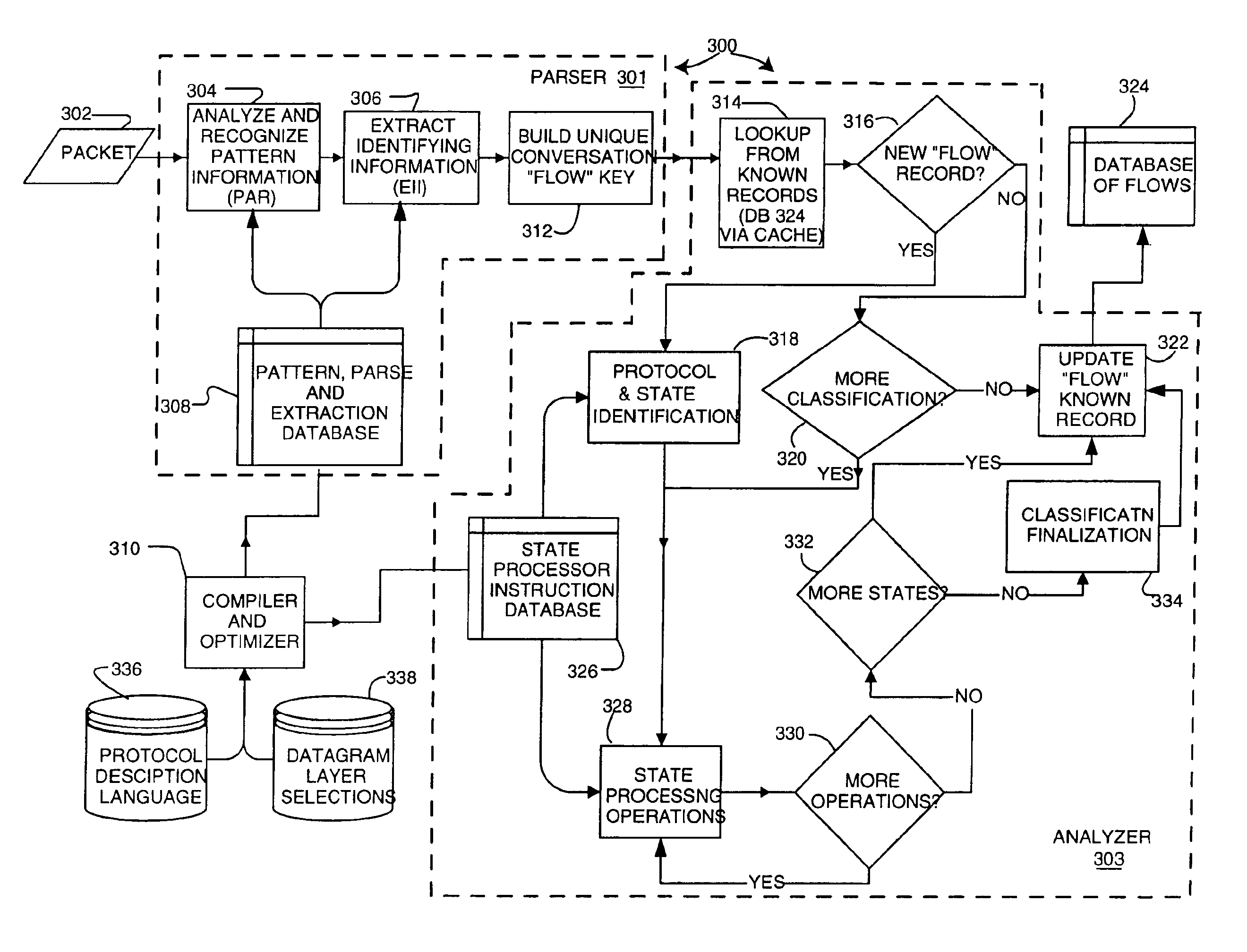 Method and apparatus for monitoring traffic in a network