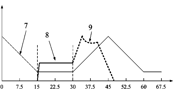 Three-degree-of-freedom magnetic suspension switch reluctance motor