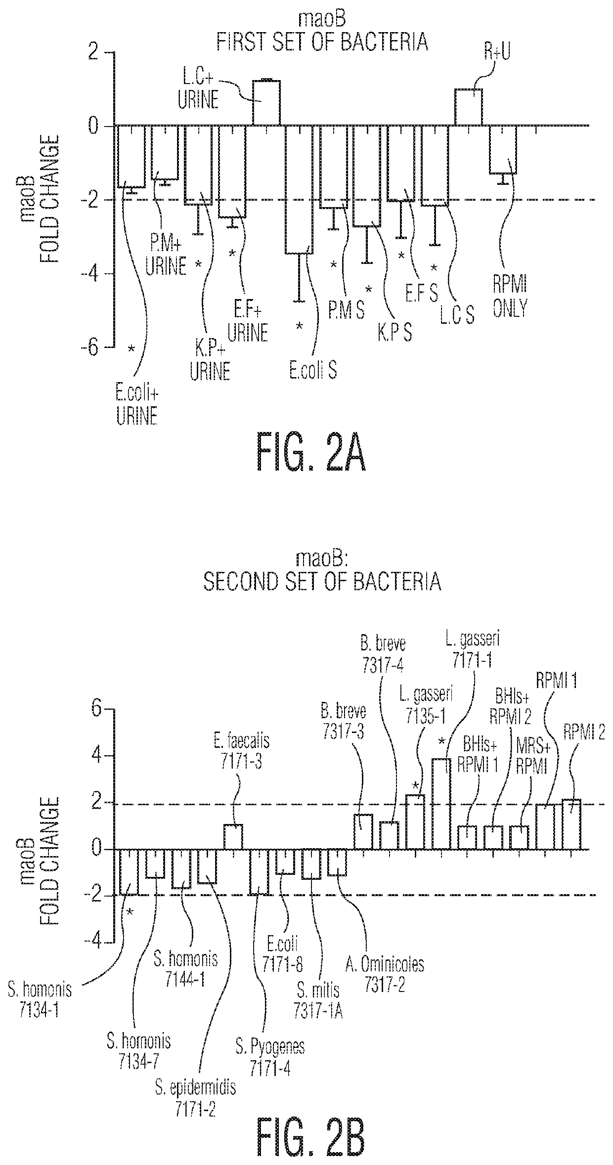 Compositions and methods for preventing or treating incontinence, overactive bladder, or menstrual cramping