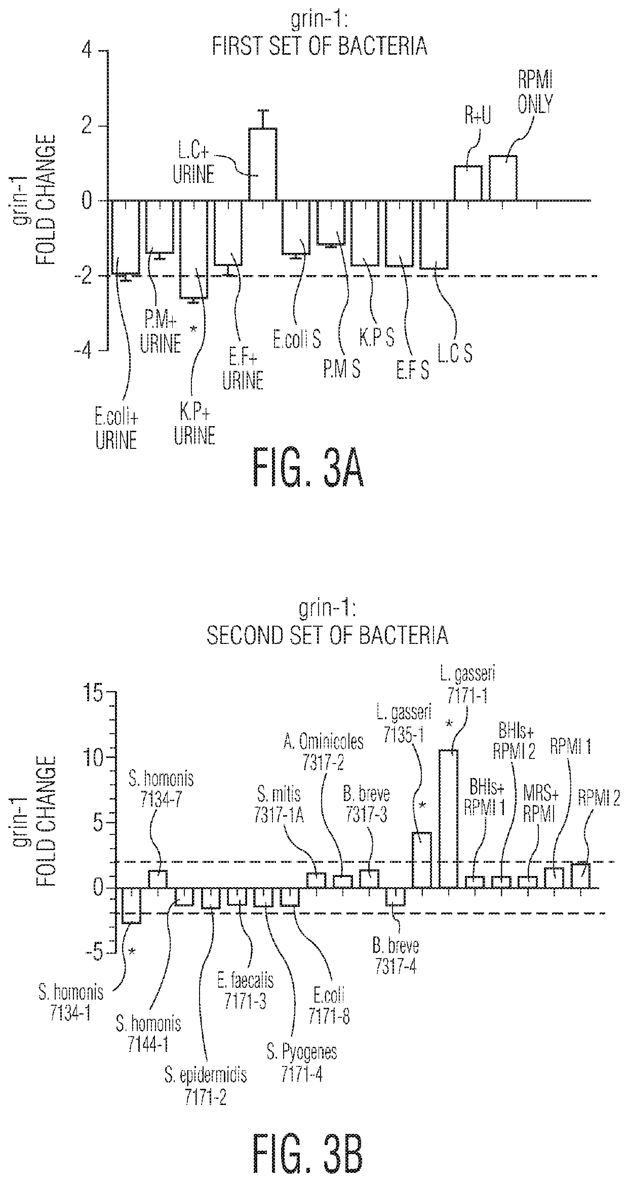Compositions and methods for preventing or treating incontinence, overactive bladder, or menstrual cramping