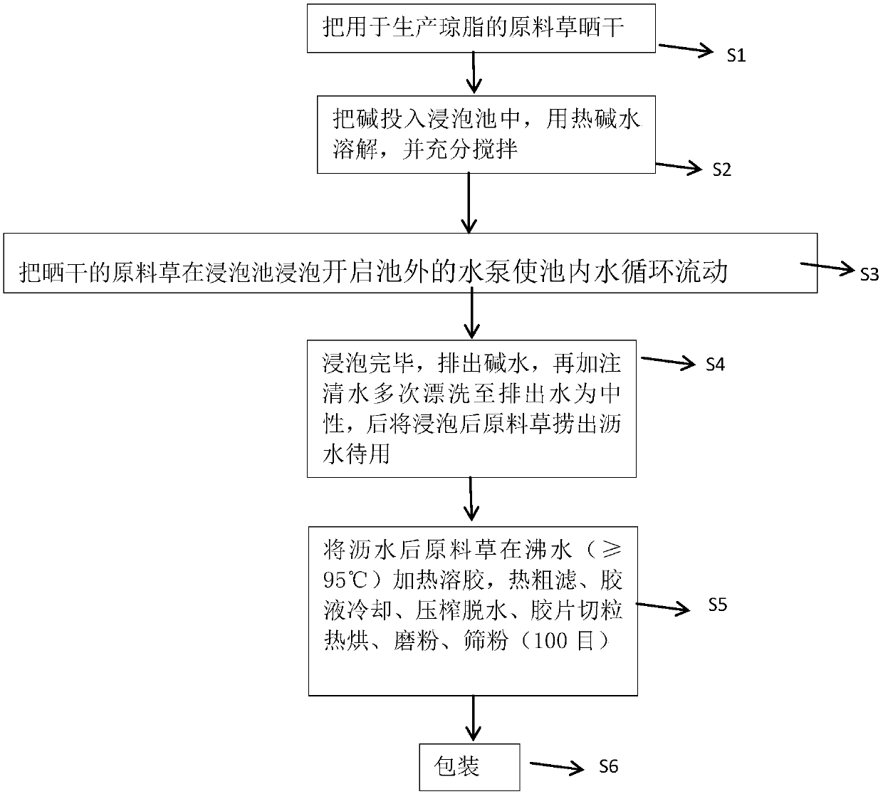 Method for preparing agar with high-temperature and low-concentration alkali