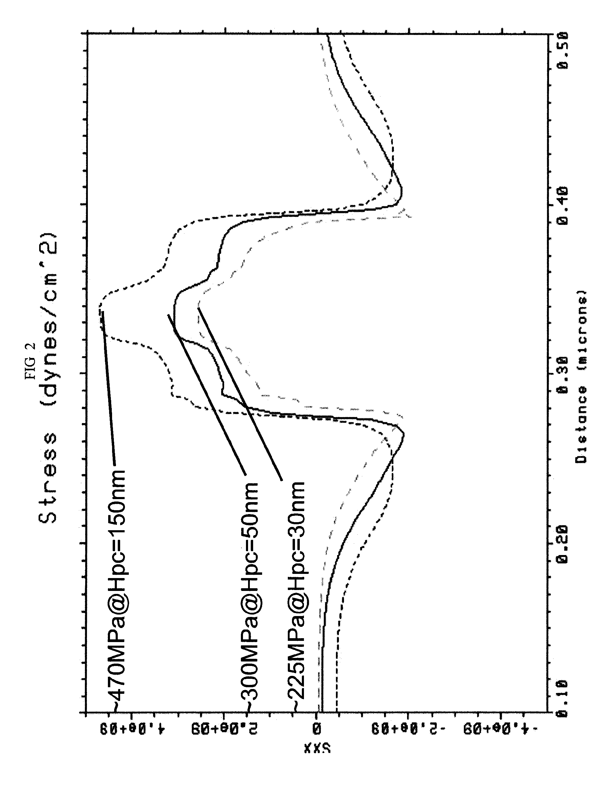 Structure and method to enhance stress in a channel of CMOS devices using a thin gate