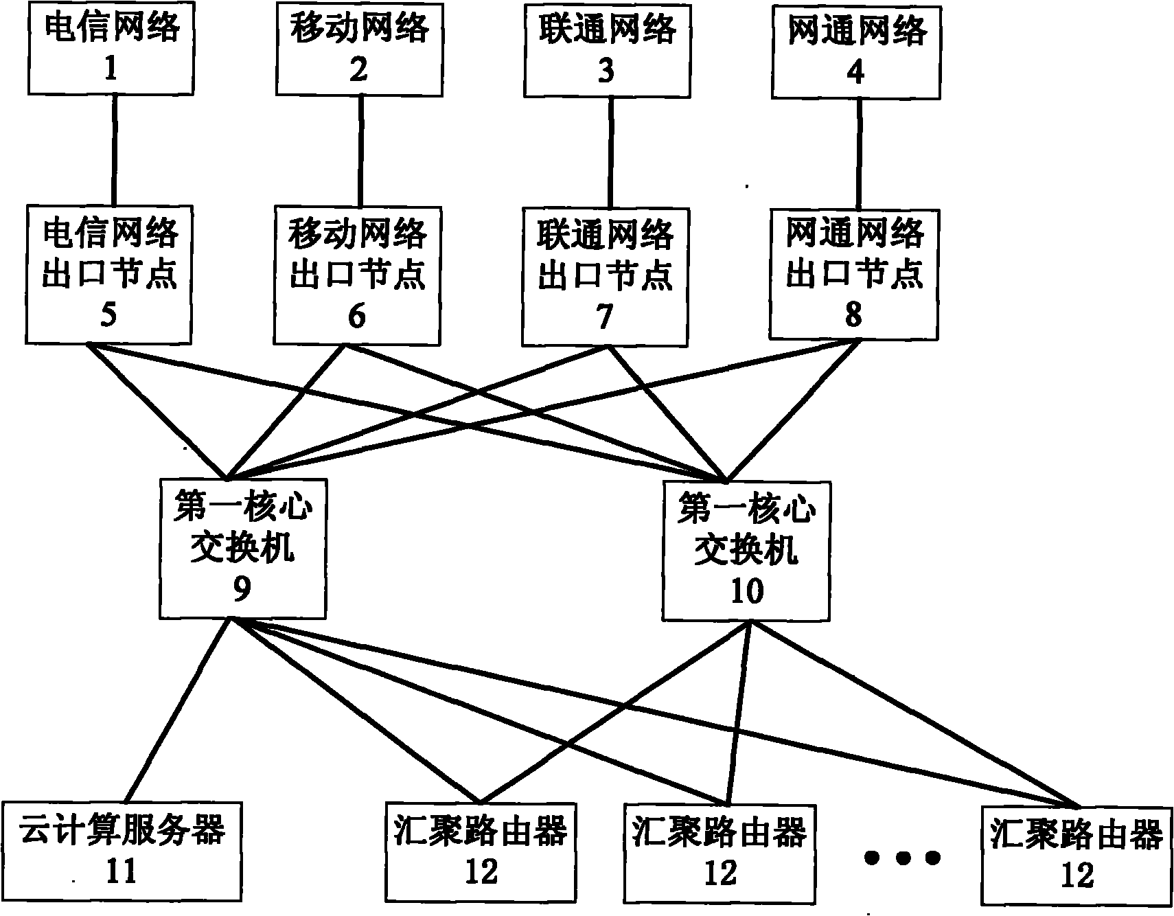 Four-network interconnection control system
