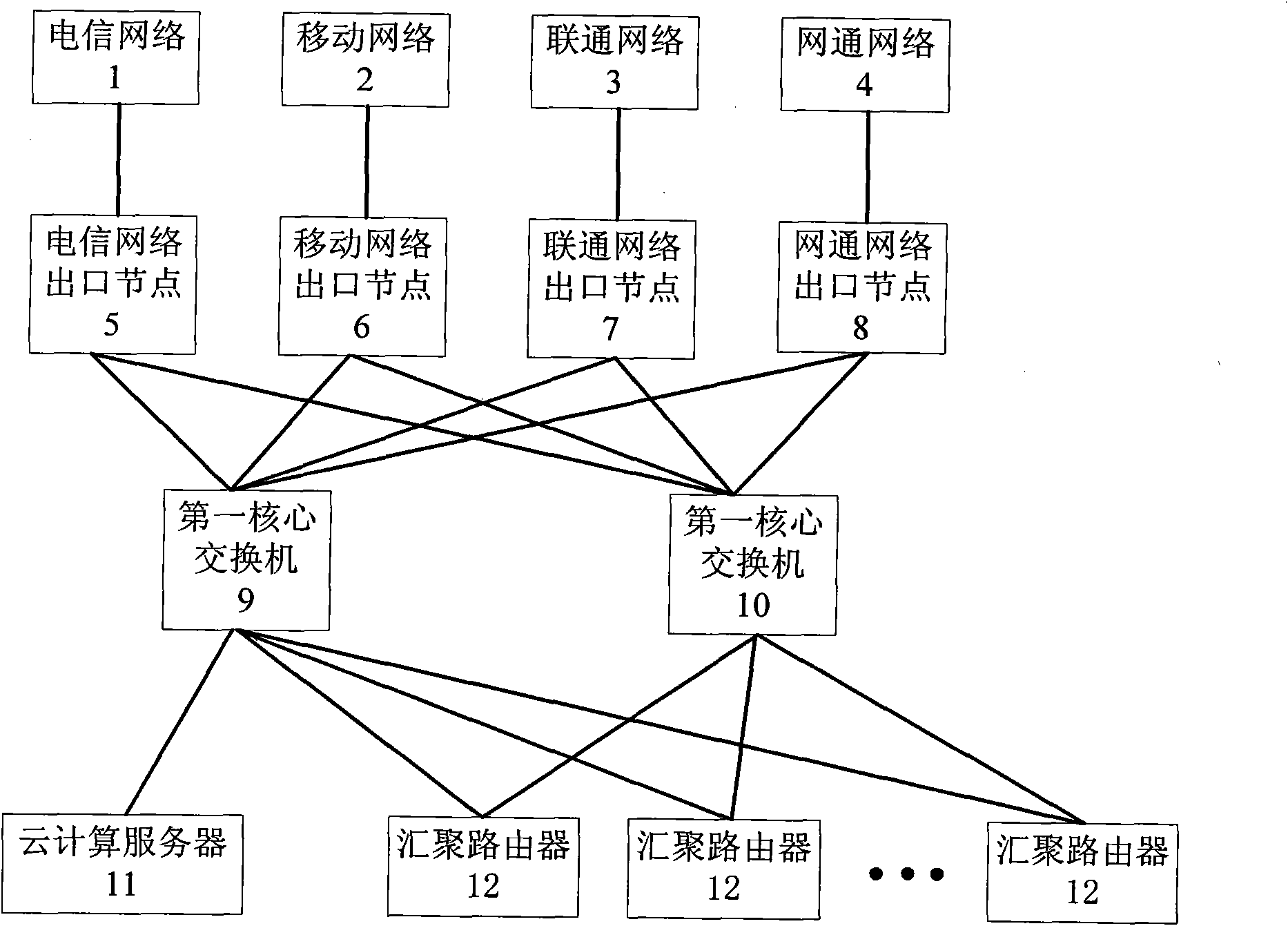 Four-network interconnection control system
