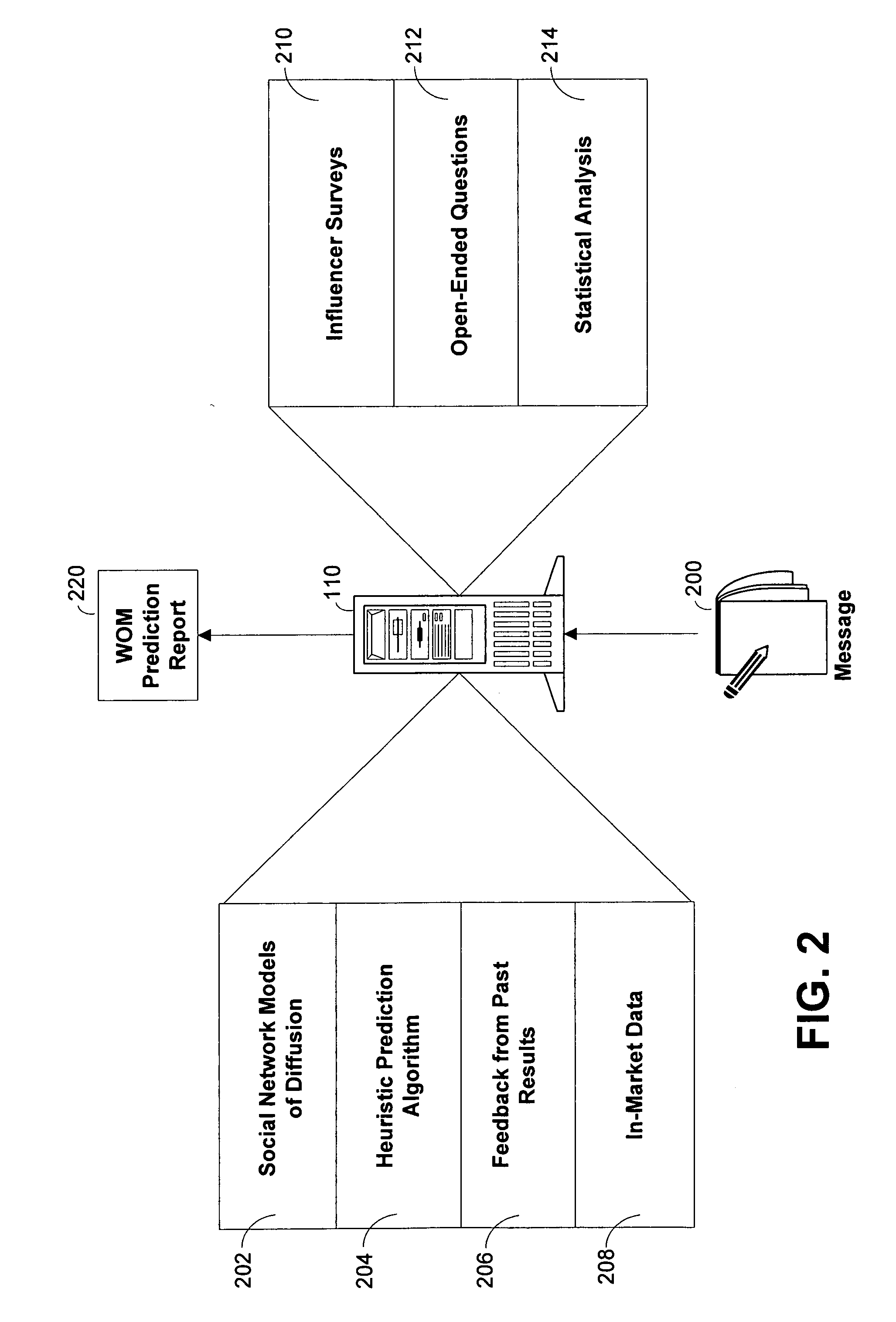 Systems and methods for predicting the efficacy of a marketing message