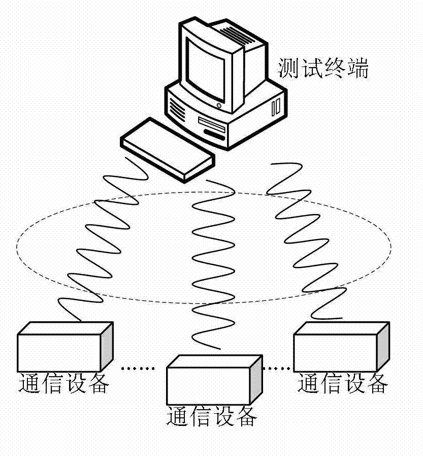 System and method for automatically testing wireless fidelity (WIFI) module