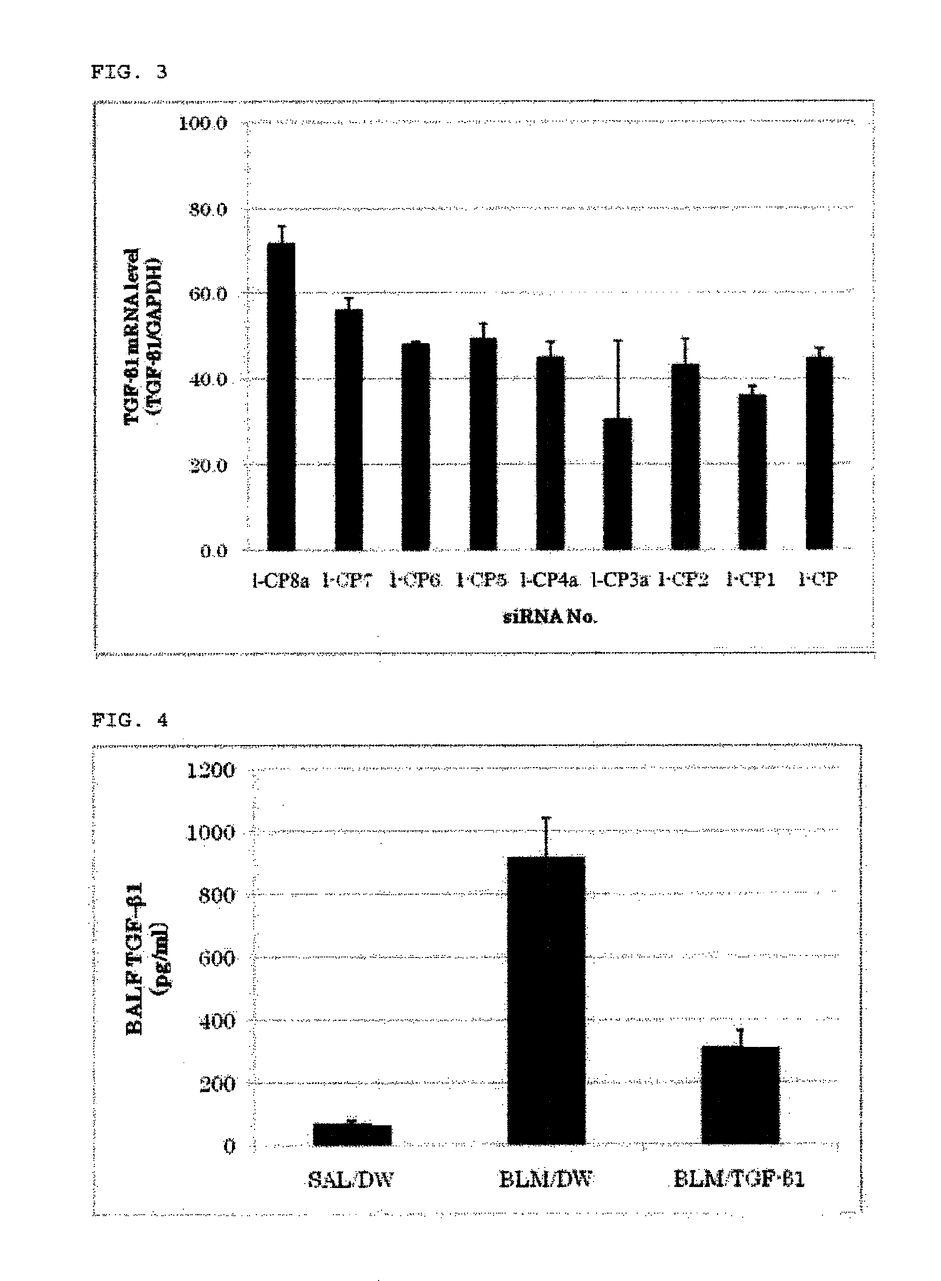 Preventive or therapeutic agent for fibrosis