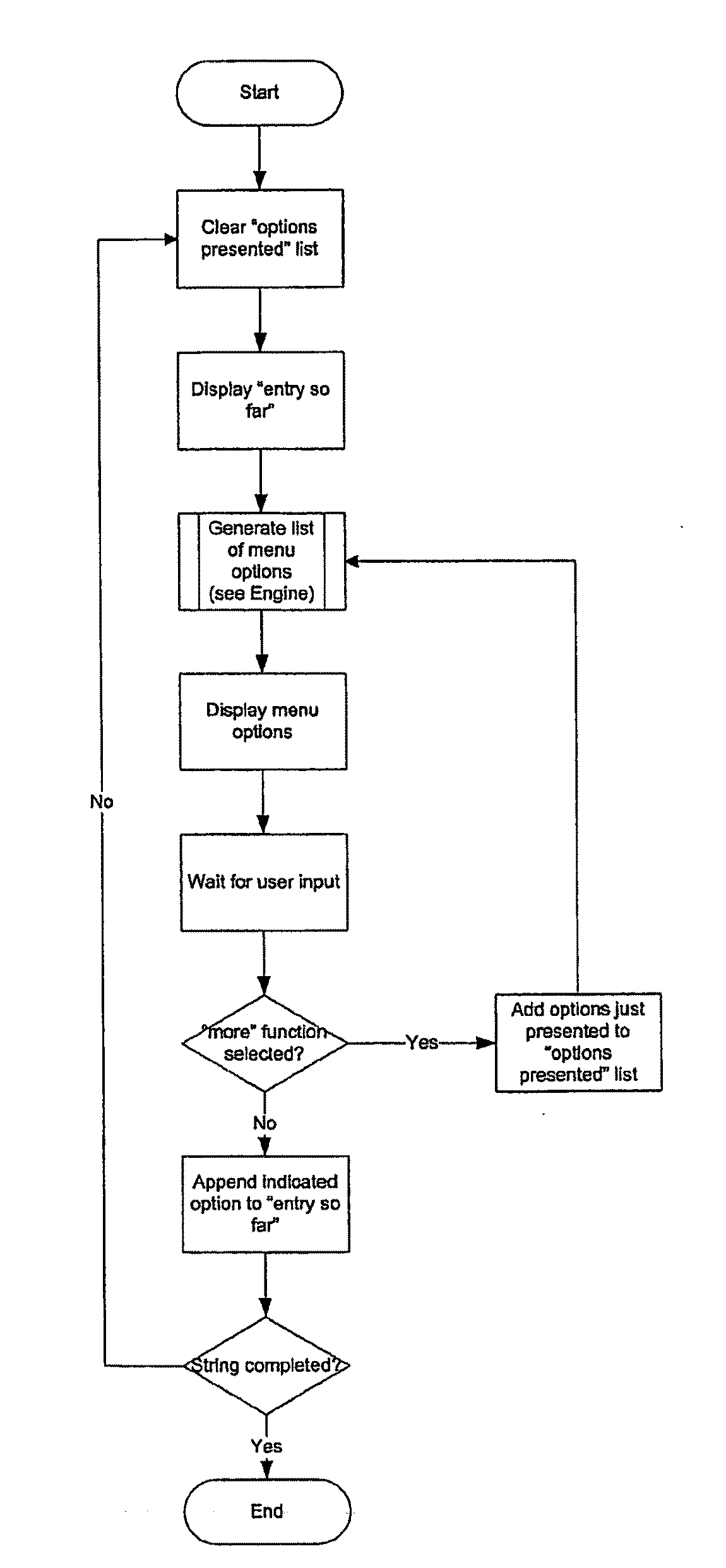 Process and apparatus for selecting an item from a database